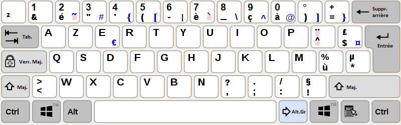 cara ubah layout keyboard di PC atau HP Android dan iPhone dengan mudah