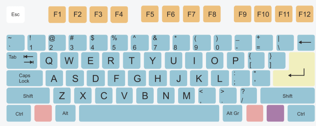 cara ubah layout keyboard di PC atau HP Android dan iPhone dengan mudah