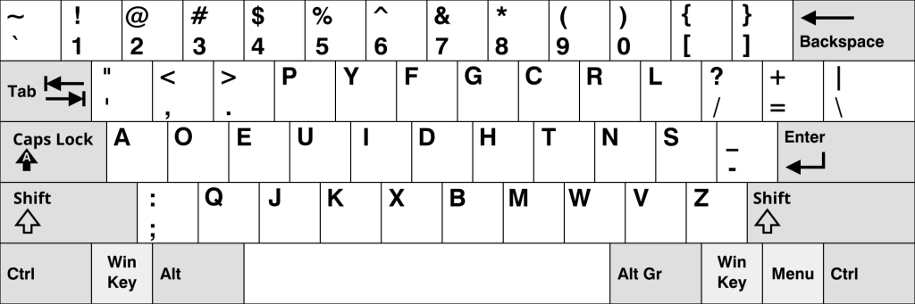 cara ubah layout keyboard di PC atau HP Android dan iPhone dengan mudah