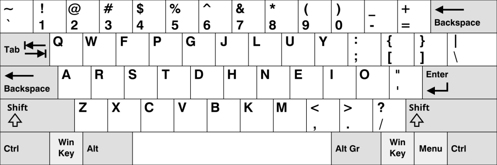 cara ubah layout keyboard di PC atau HP Android dan iPhone dengan mudah