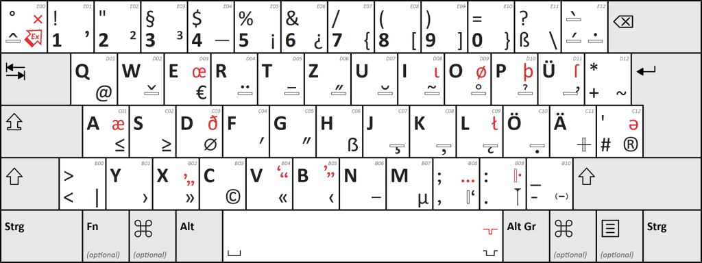 cara ubah layout keyboard di PC atau HP Android dan iPhone dengan mudah