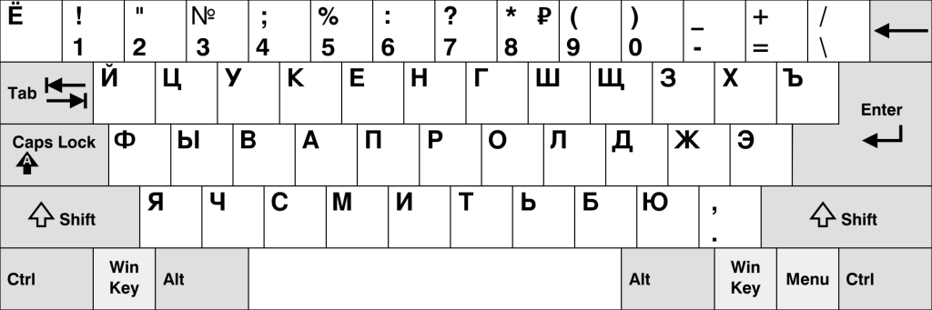 cara ubah layout keyboard di PC atau HP Android dan iPhone dengan mudah