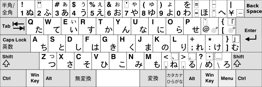 cara ubah layout keyboard di PC atau HP Android dan iPhone dengan mudah