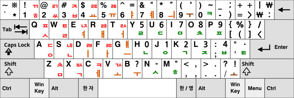 cara ubah layout keyboard di PC atau HP Android dan iPhone dengan mudah
