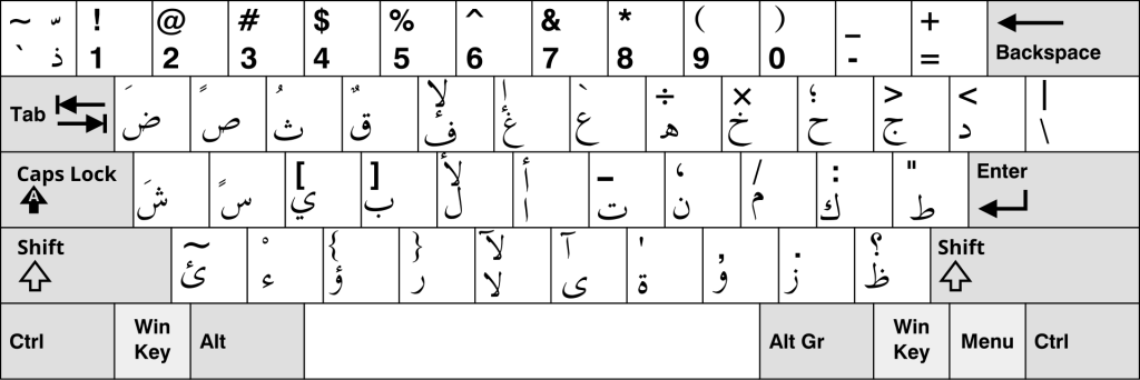 cara ubah layout keyboard di PC atau HP Android dan iPhone dengan mudah