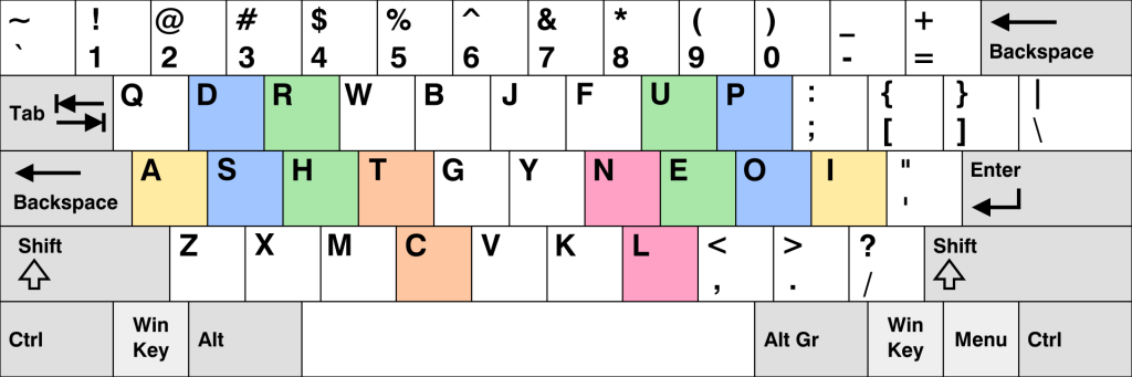 cara ubah layout keyboard di PC atau HP Android dan iPhone dengan mudah