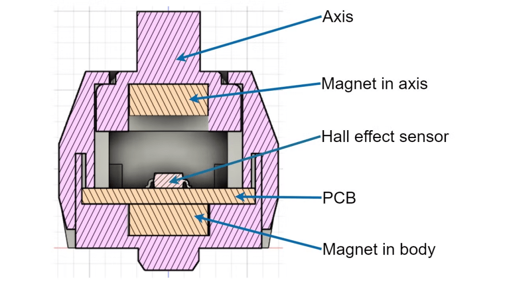 apa itu keyboard hall effect switch