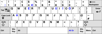 Perbedaan Layout Keyboard US dan UK