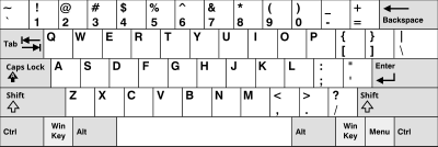 Perbedaan Layout Keyboard US dan UK