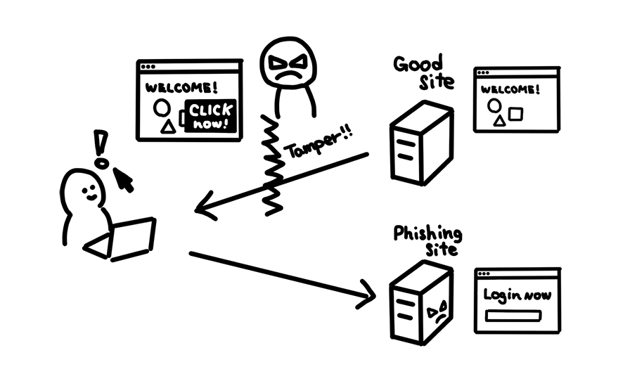ilustrasi terjadinya phishing attack