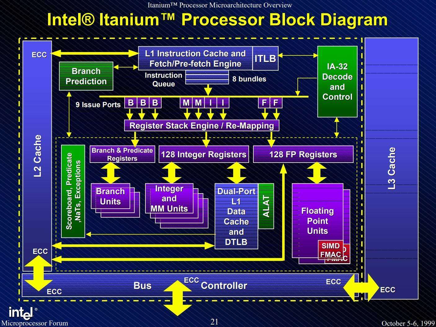 5 CPU Paling Gagal Sepanjang Masa: Dari Panas Hingga Rusak Total