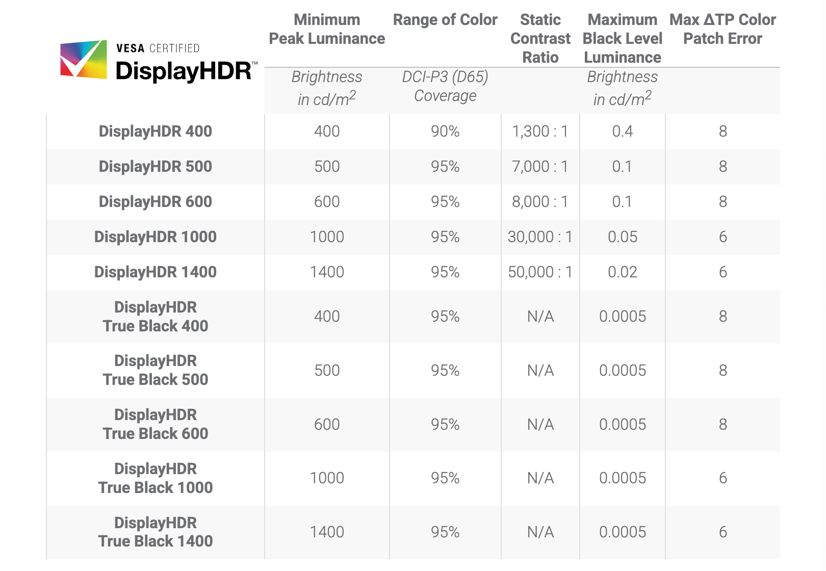 Monitor Kamu Punya Label HDR? Jangan Senang Dulu