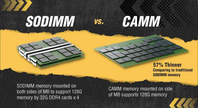 RAM Laptop: Pilih Soldered, CAMM2, atau SO-DIMM? Simak Panduannya