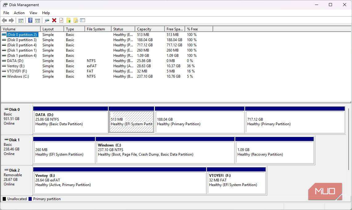 5 Tanda SSD Kamu Mulai Rusak yang Sering Dikira Windows Lemot