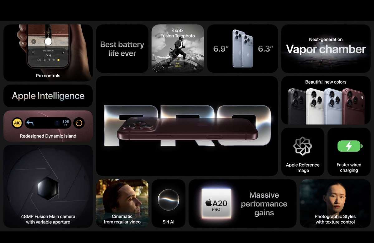 iPhone 18 Pro Meluncur: Chip A20 Pro dan Kamera Variable Aperture
